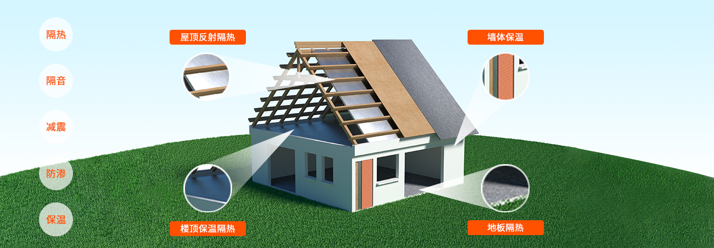 品質生活 綠色裝修